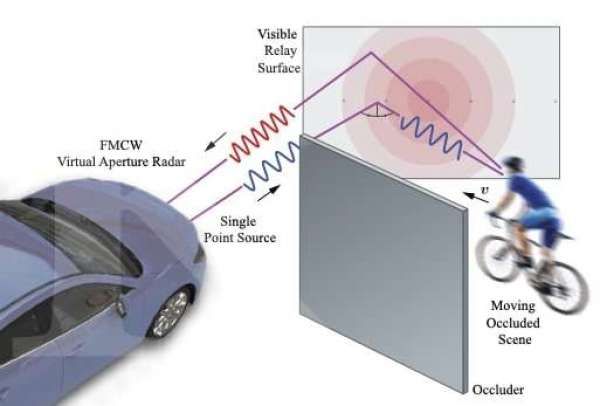 Teknologi radar Doppler cegah kecelakaan mobil akibat blind spot