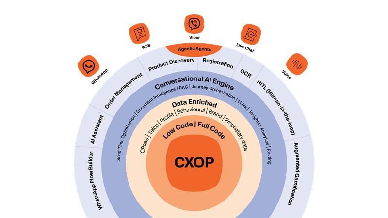 Kontan. Conversational Experience Orchestration Platform (CXOP) oleh Infobip