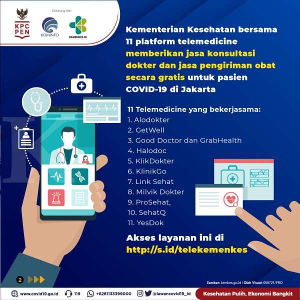 Penggunaan Telemedicine Diperluas Ke Jabar, Jateng, Jatim Dan Bali