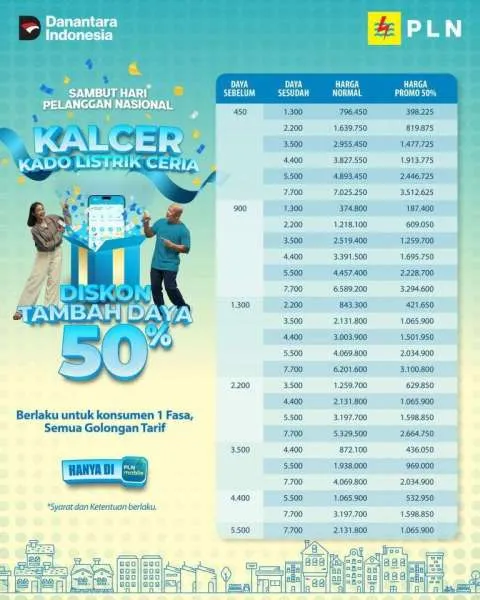Promo Tambah Daya PLN