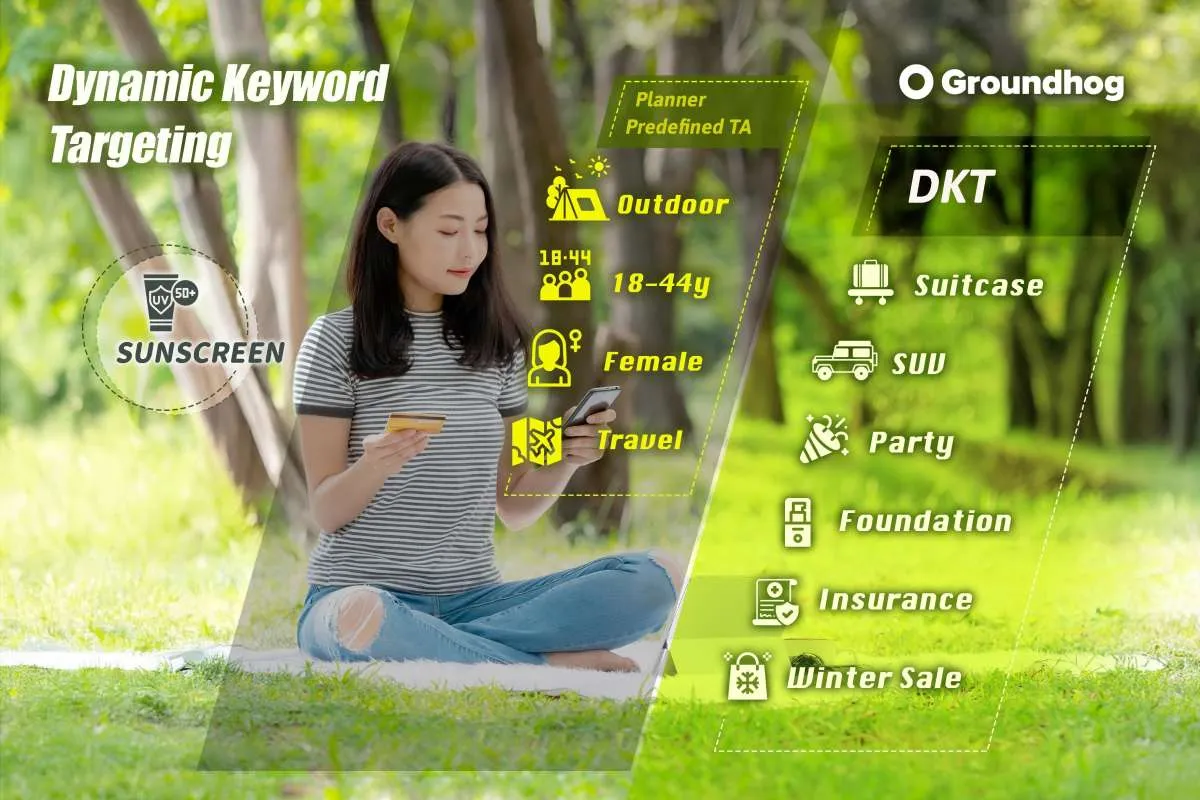 Groundhog DSP Bantu Brand Skincare Global Raih Kenaikan Leads 51,6% Berbasis AI