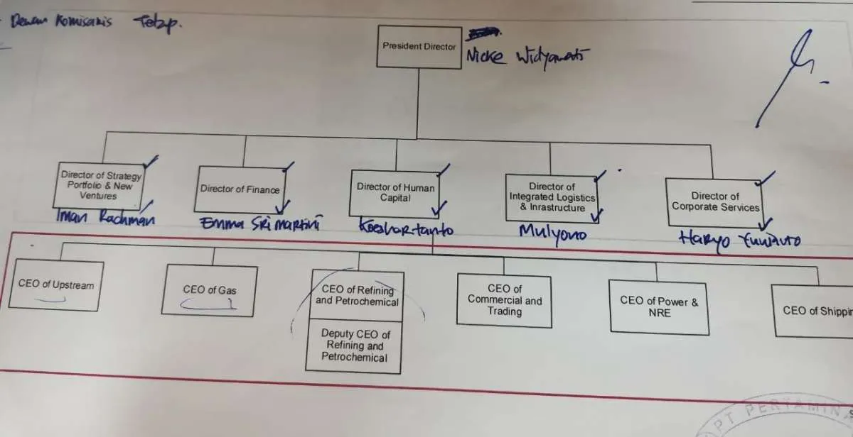 RUPS Pertamina: Nicke masih kuat di kursi Dirut, direktur hulu dihapus