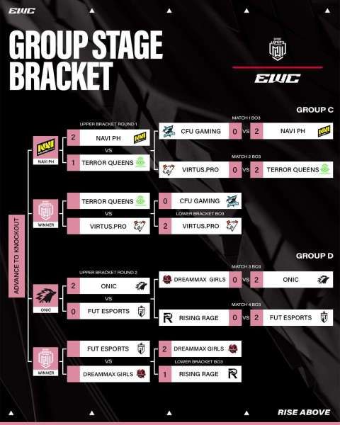 Bracket MWI X EWC 2025 setelah day 2