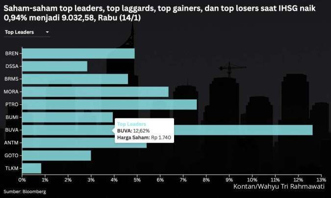 Ancaman Profit Taking: Waspada Level Kritis IHSG Sebelum Libur Panjang