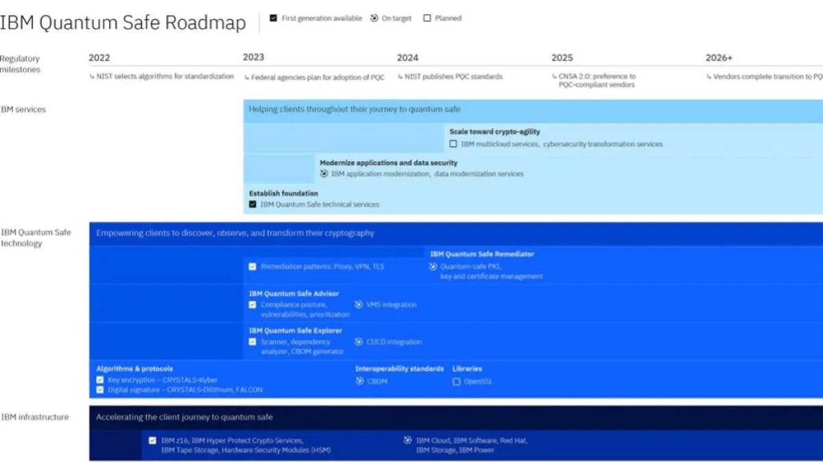 IBM Ungkap Teknologi Quantum Safe Menyeluruh Guna Lindungi Data Paling Berharga