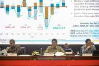 Kemenkeu Sudah Transfer Ke Daerah (TKD) Rp 849 Triliun Sampai Akhir 2025