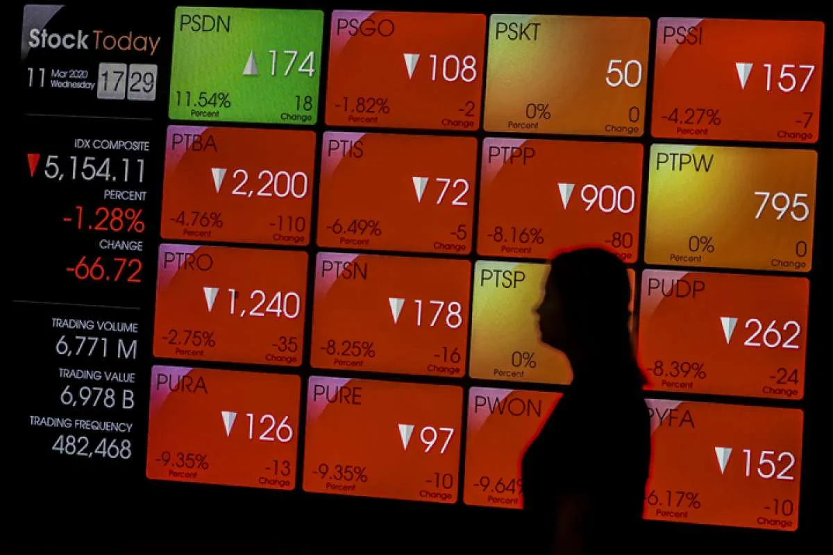 IHSG bisa kembali melemah, berikut saham yang bisa dicermati hari ini (11/6)