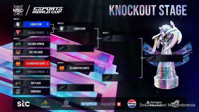 Bracket MSC 2024 Knockout Stage setelah Day 1 atau hari 1