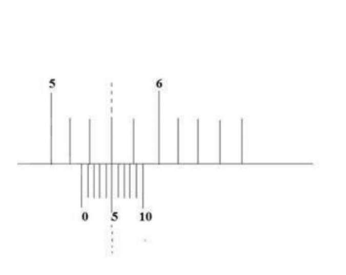 Soal belajar dari rumah SMP