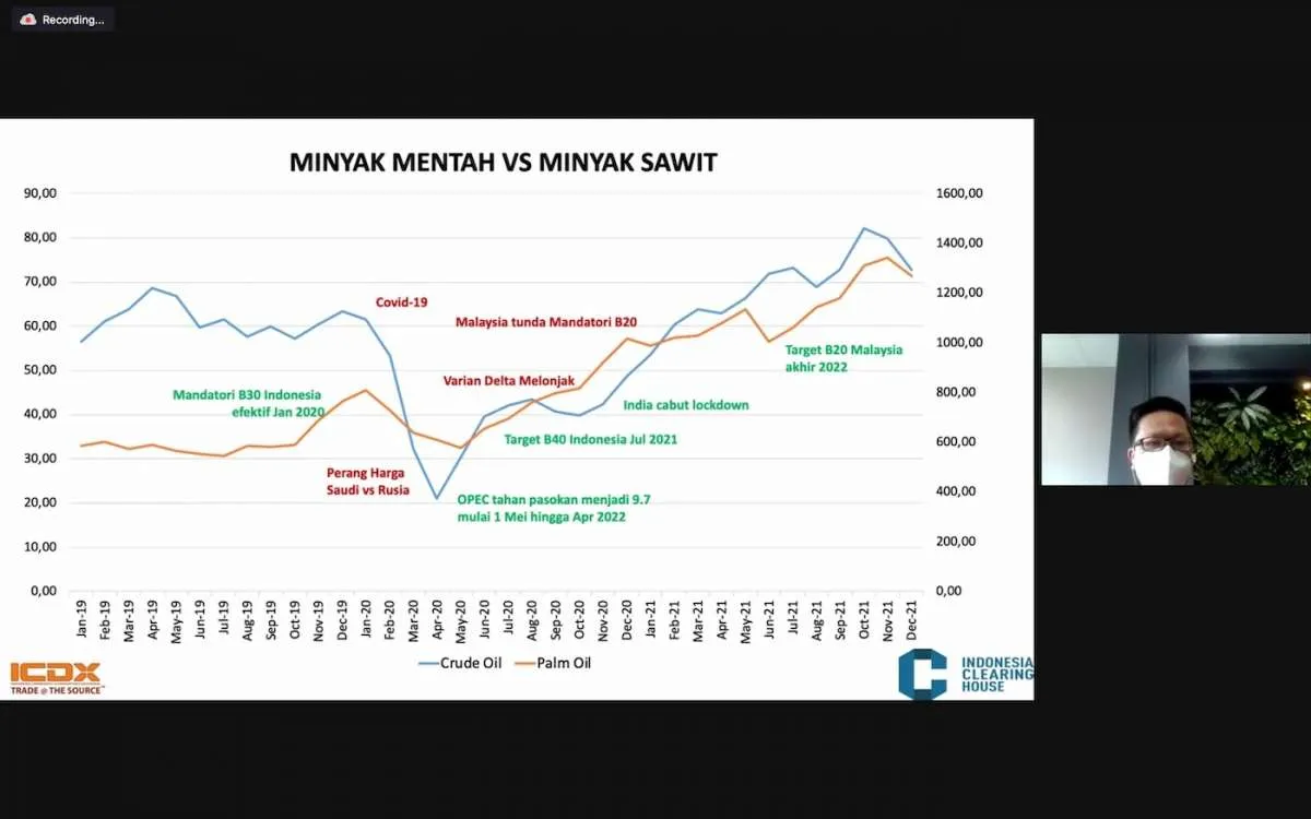 ICDX Group & Helixtap Technologies Hadirkan Kontrak Berjangka Karet Harga Real Time