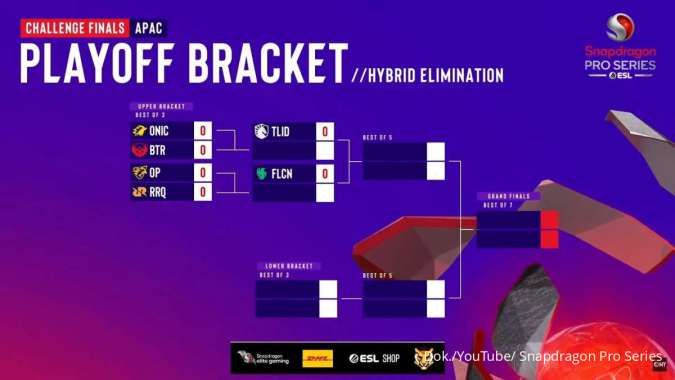 Bracket Playoff ESL Snapdragon MLBB Season 6 Challenge Finals