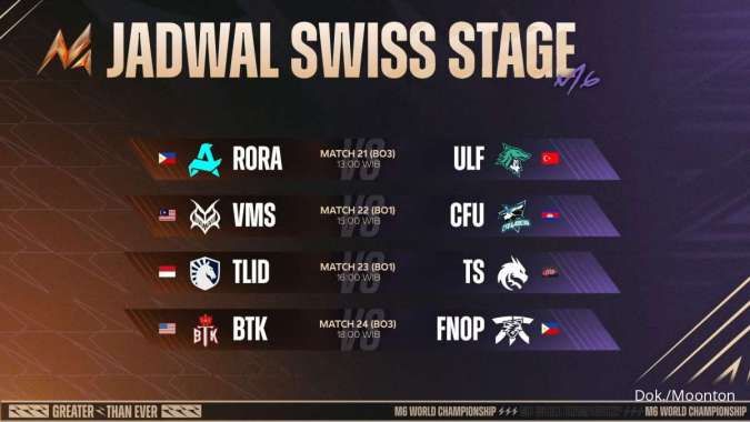 Jadwal M6 Swiss Stage Round 3