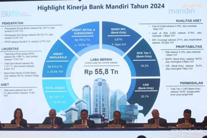 Laju Pertumbuhan Laba Bank KBMI 4 Kian Membaik pada Februari 2025