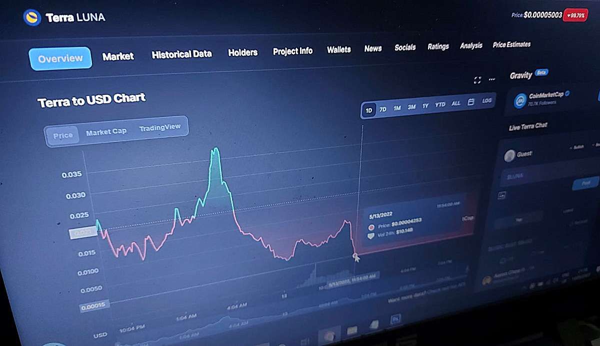 Penipuan Berkedok Investasi Kripto Rugikan US$ 1,7 Miliar Melibatkan Warga Afsel