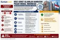 IHSG Menguat Tipis Tapi Asing Jual Bersih Triliunan Rupiah Hari Ini (19/6)