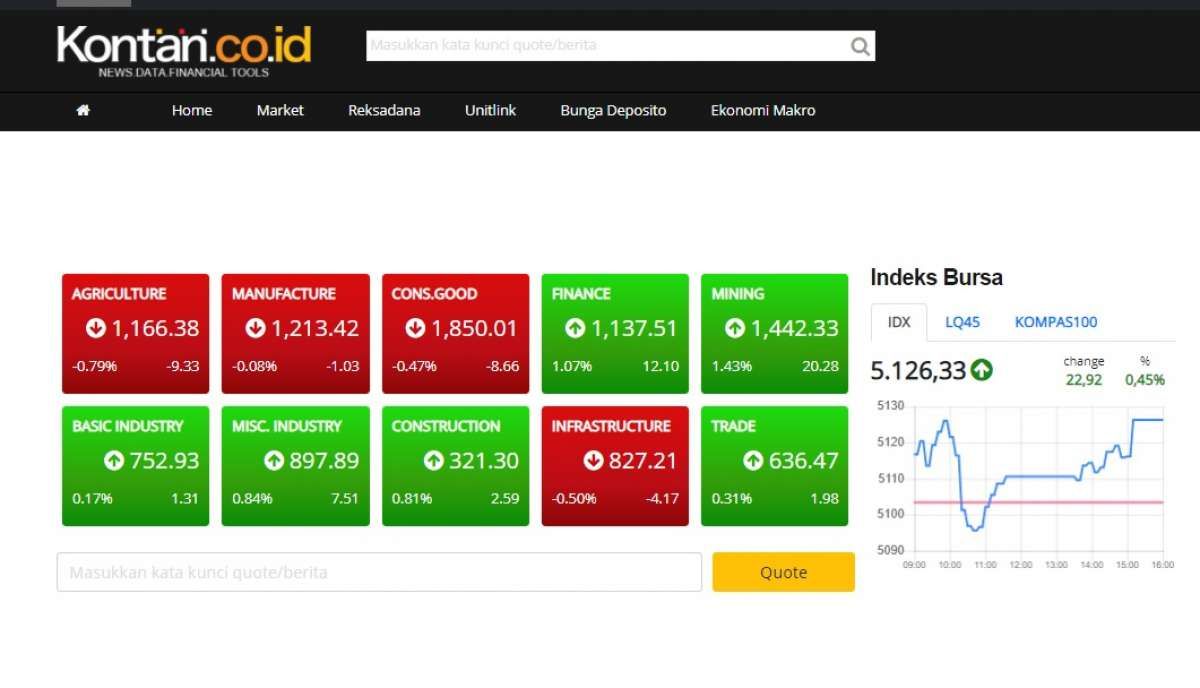 IHSG dan Rekomendasi Saham Hari Ini (20/10), Buy NIKL, HMSP & EXCL, Sell TBIG & ERAA