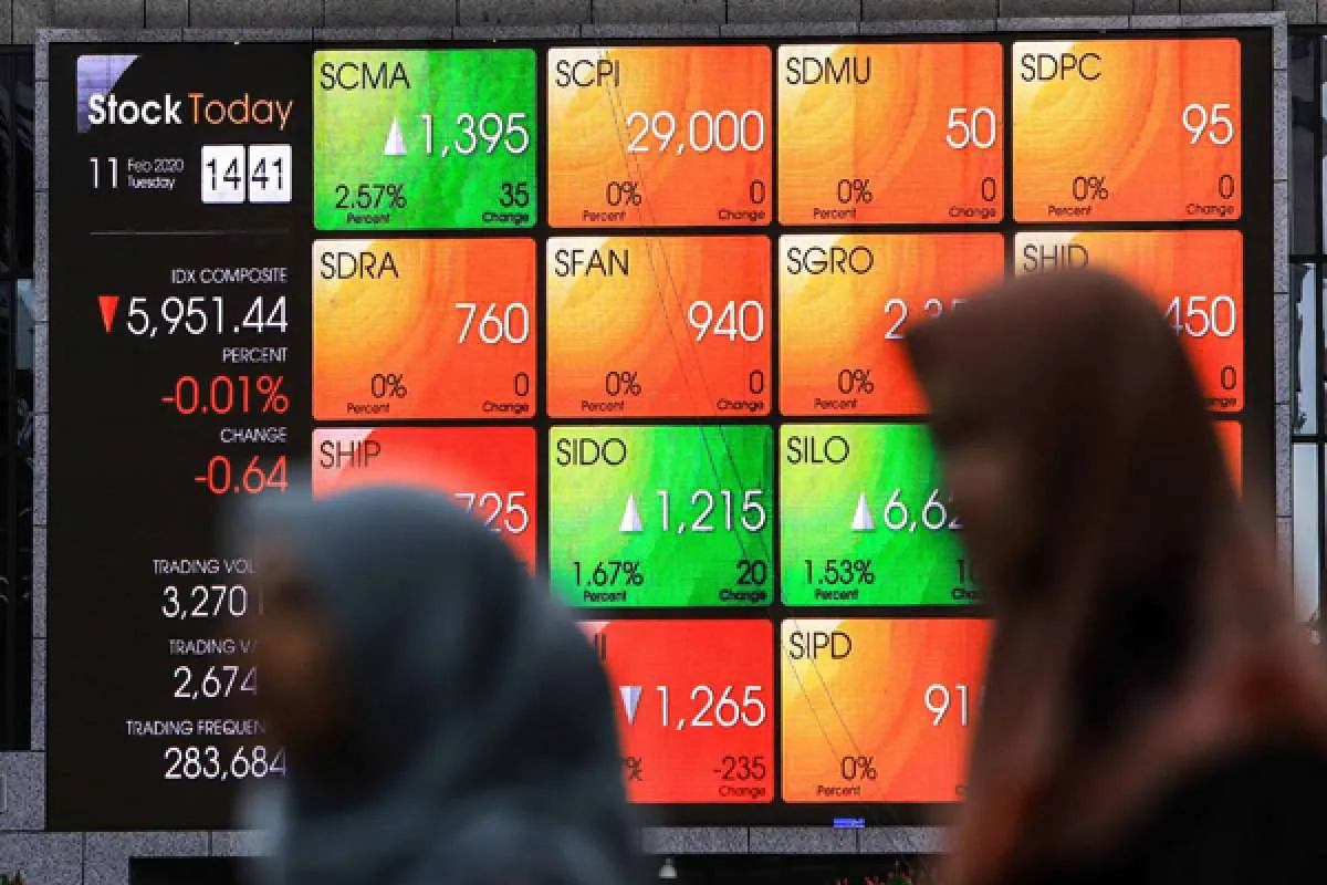 IHSG jatuh 1,08% pada sesi I, sentuh rekor pelemahan terdalam
