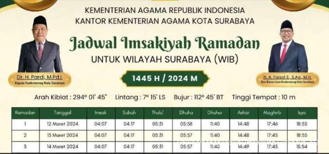 ​Jadwal Buka Puasa Hari Ini Surabaya Ramadhan 2024 dari Kemenag