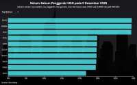 Intip Prediksi IHSG dan Rekomendasi Saham Untuk Hari Ini (3/12)
