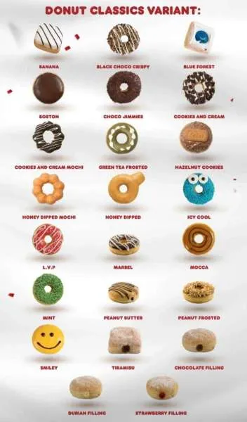 Varian Donut Classic pada Promo Dunkin Terbaru 23-25 November 2022