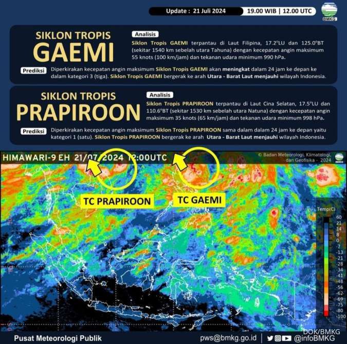 BMKG Mendeteksi Siklon Tropis Prapiroon & Gaemi, Cuaca Hujan Deras di Provinsi Ini