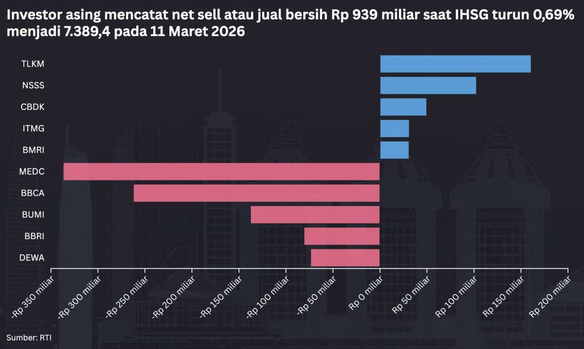 Libur Lebaran & Inflasi AS Bayangi IHSG: Potensi Koreksi Lebih Dalam?