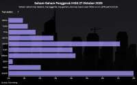 Koreksi IHSG Akibat MSCI: Cermati Saham Pilihan Untuk Hari Ini (28/10)