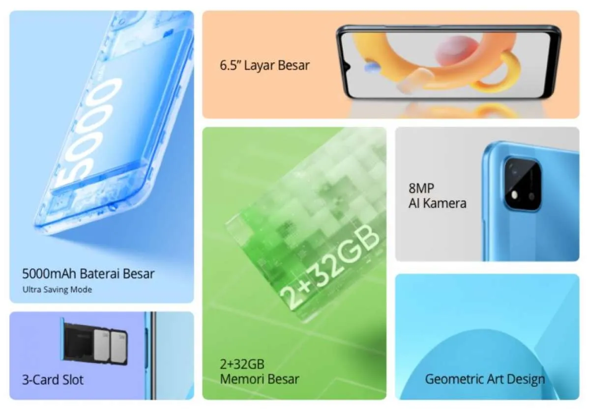 HP Sosial Media, Realme C11 Hanya Rp 1,2 Jutaan