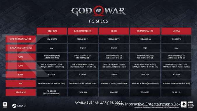 Spesifikasi God of War (2018) PC