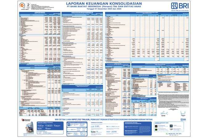 Laporan Keuangan Bank BRI Triwulan ke 1 Tahun 2026
