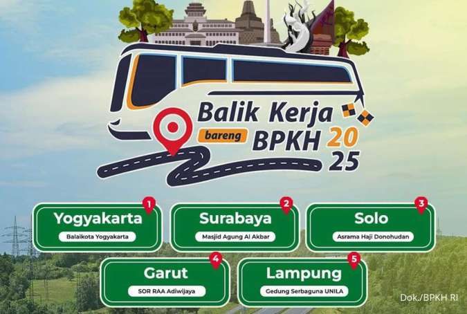 Sudah Dibuka, Pendaftaran Online Program Balik Kerja Bareng BPKH 2025