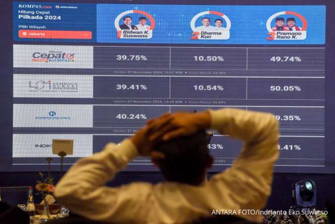 Simak Hasil Pertarungan PDIP Vs KIM Plus Versi Hitung Cepat di Pilkada 2024