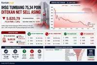 Intip Prediksi IHSG dan Rekomendasi Saham Hari Terakhir Semester I, Selasa (30/6)