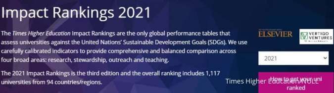 ITS ranking 1, ini 18 universitas terbaik Indonesia versi THE Impact Rankings 2021