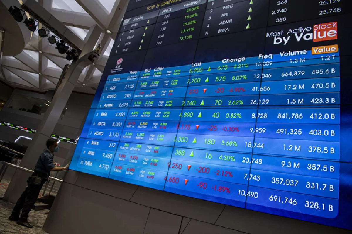 IHSG Melesat 2,24%, Indeks Sektor Teknologi Memimpin