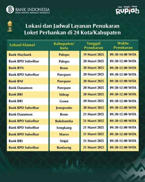 SERAMBI Bank Indonesia