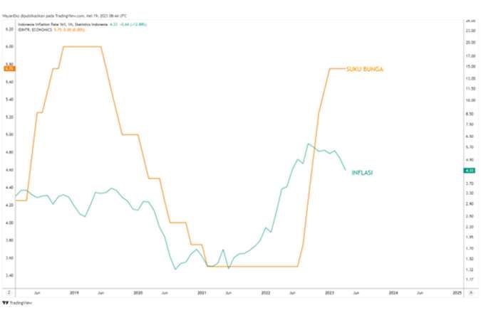 Kontan - TradingView Indonesia Kilas Online