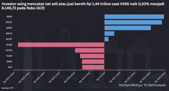 PDB 2025 Jadi Kunci, Begini Proyeksi IHSG Hari Ini (5/2)