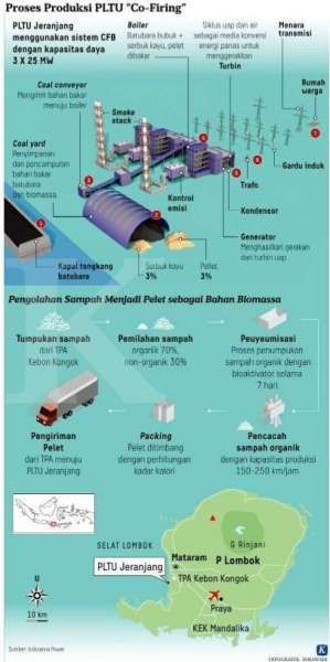 Kontan - PLN Adv Online