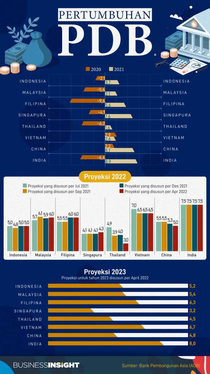 Krisis Ukraina dan Infeksi Baru Covid Suramkan Proyeksi Pertumbuhan Asia Pasifik