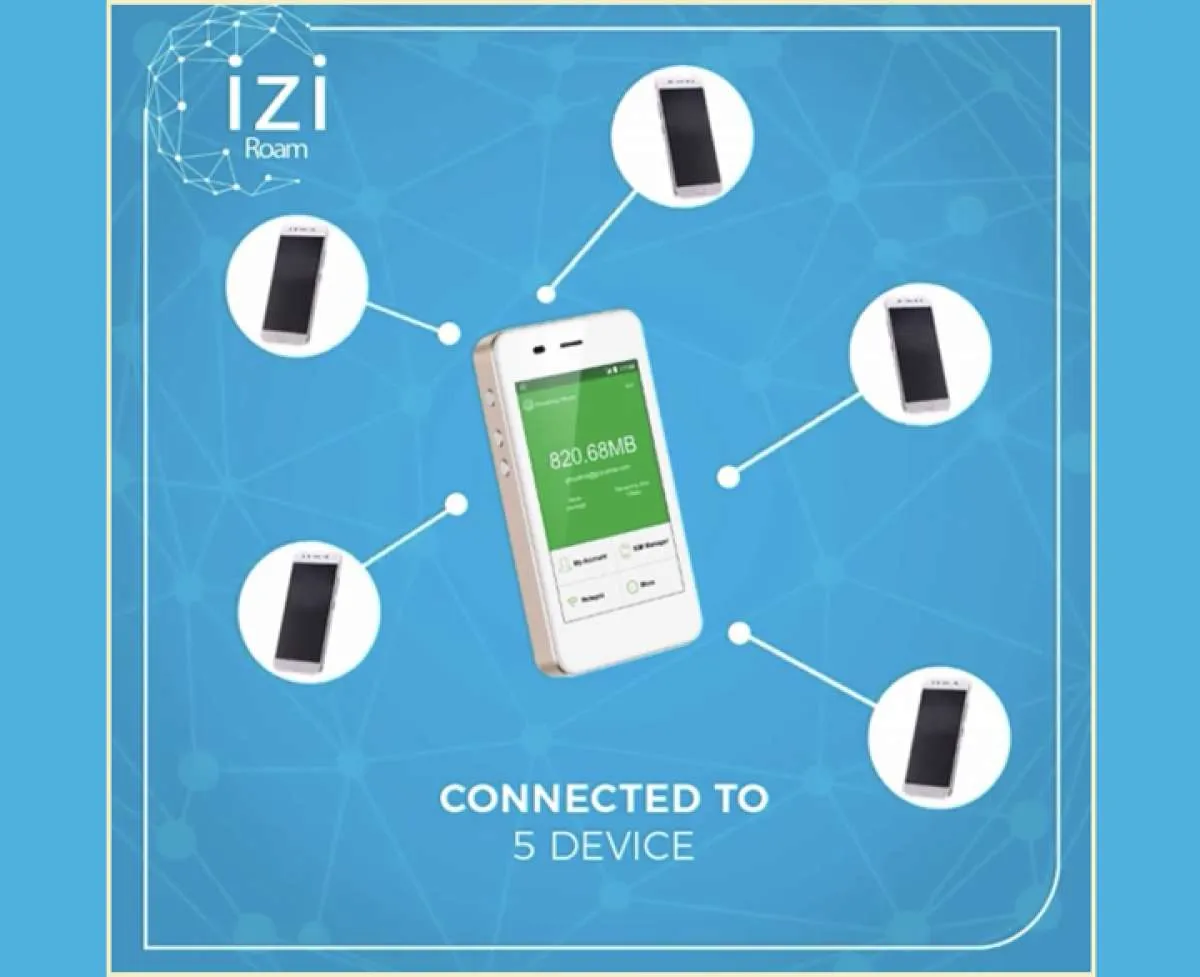 Peluang luas berjualan internet ke para pelancong