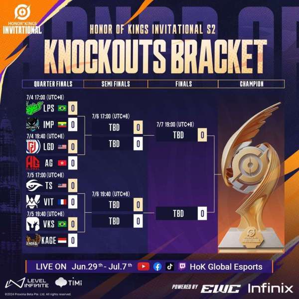 Bracket Honor of Kings (HoK) Invitational Season 2 Knockout Stage