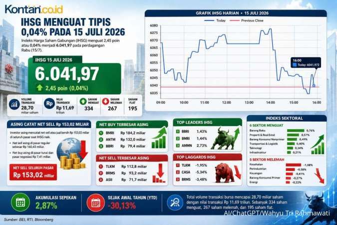 Simak Prediksi IHSG dan Rekomendasi Saham Hari Ini (16/7)