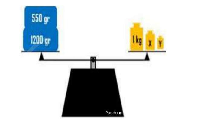 Soal belajar dari rumah SMP
