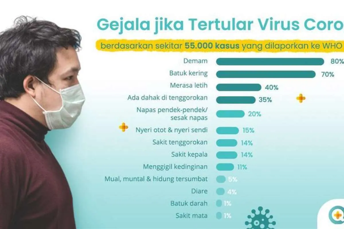 Gejala baru virus corona: Sulit berbicara dan halusinasi