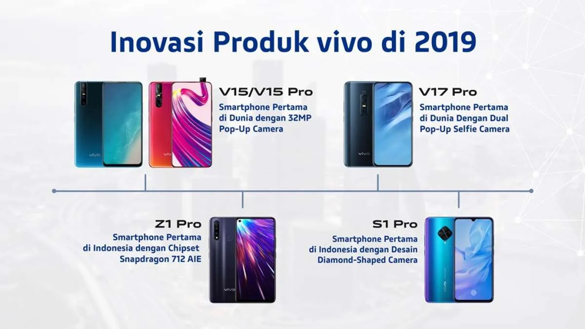 Sepanjang 2019, vivo luncurkan empat produk baru, ini masing-masing spesifikasinya