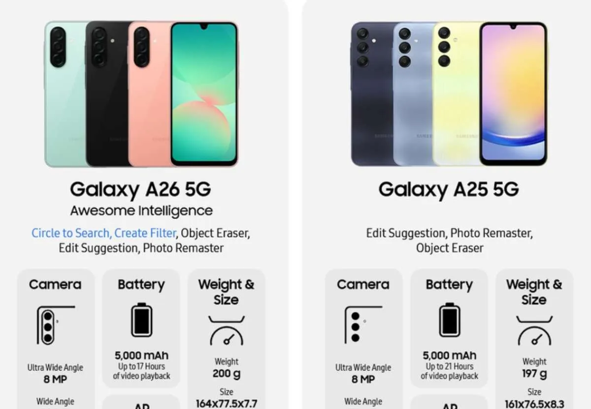Cek Perbandingan Samsung Galaxy A26 5G dan Samsung Galaxy A25 5G