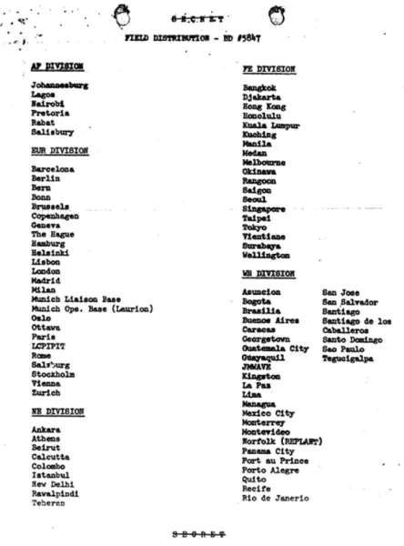 Lokasi basis CIA di dunia