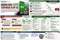 GOTO Didepak dari Indeks MSCI, Butuh Katalis Material untuk Lepas Dari Level Gocap