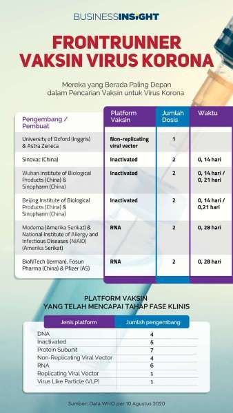 Infografik: Inilah Profil Kandidat Vaksin Generasi Pertama untuk Covid 19